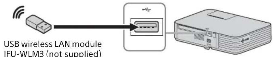 USB wireless LAN module IFU-WLM3 (not supplied)