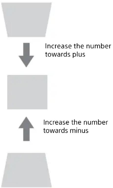SONY VPL-PHZ11 - When the projected image is a trapezoid, tapering to the top or bottom - 1