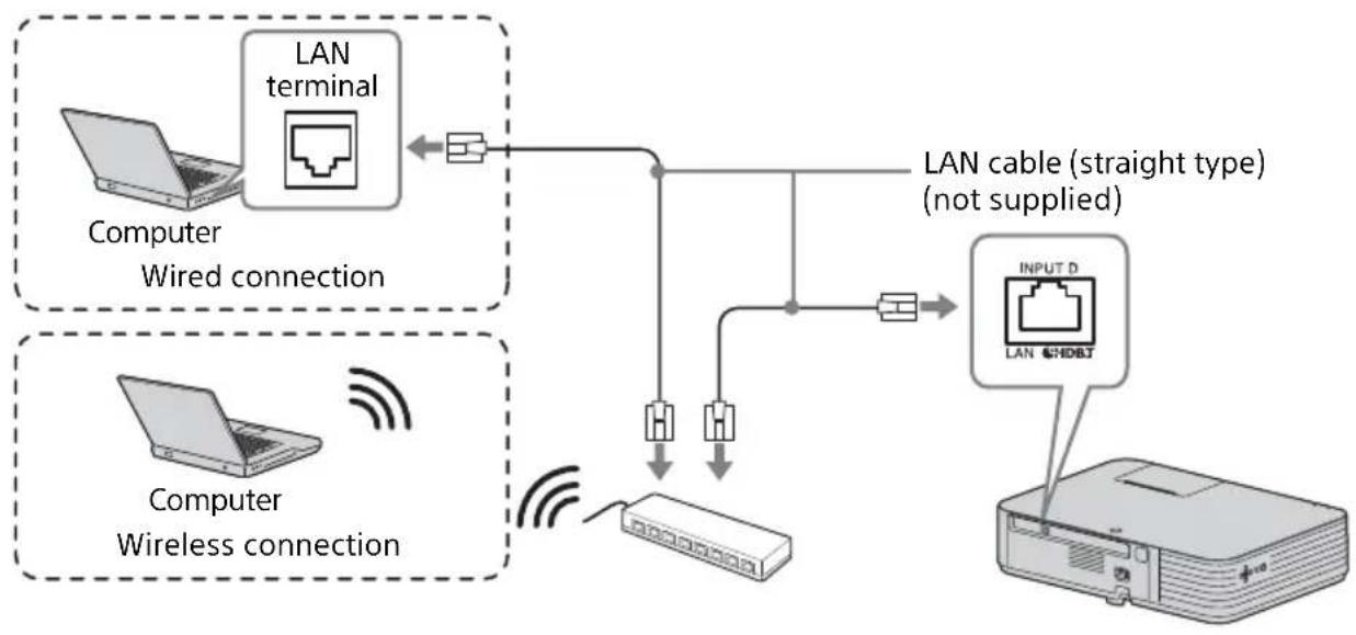 SONY VPL-PHZ11 - LAN terminal - 1
