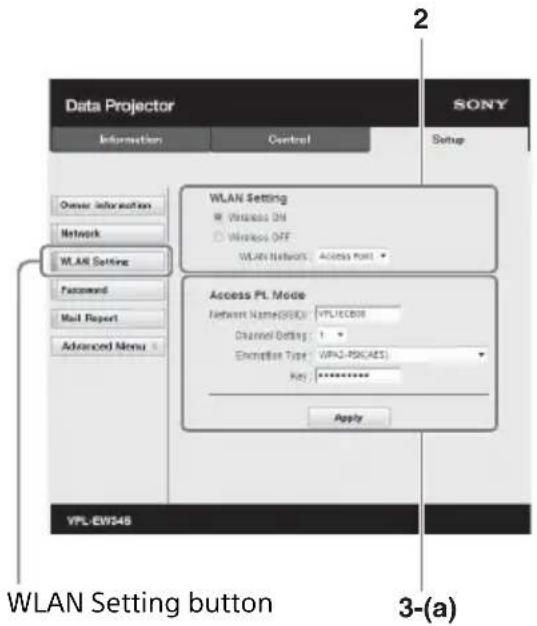 Data Projector SONY Information Control Setup WLAN Setting Wireless Unit Wireless OFF WLAN Networks: Access Point Access PL Mode Network Name(SUK): VPL/ECB08 Channel Setting: 1 Encryption Type: WPKS-PSKCAES Key: ******** Apply WLAN Setting button 3-(a)