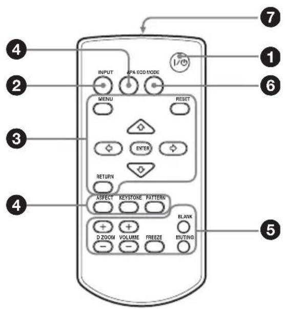 INPUT APA ECD MODE MENU RESET ENTER RETURN ASPECT KEYSTONE PATTERN Blank D ZOOM VOLUME FREEZE MUTING - - -
