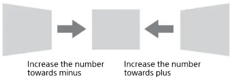 SONY VPL-PHZ11 - When the projected image is a trapezoid, tapering to the right or left - 1