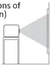 SONY VPL-PHZ11 - Caution - 1