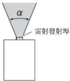 α 雷射發射埠