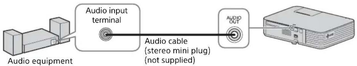 SONY VPL-PHZ11 - OUTPUT - 1