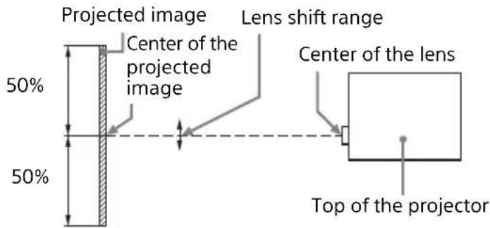 Projected image 50% Center of the projected image Lens shift range 50% Center of the lens Top of the projector