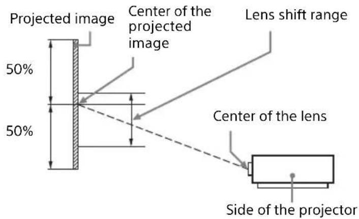 Projected image 50% 50% Center of the projected image Lens shift range Center of the lens Side of the projector
