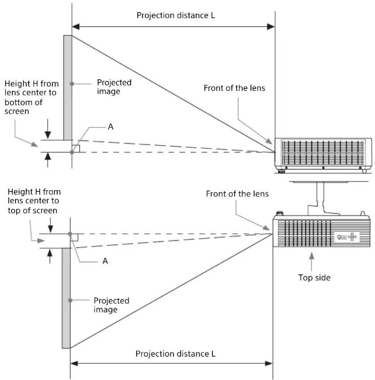 Height H from lens center to bottom of screen Projected image A Projection distance L Front of the lens Height H from lens center to top of screen A Projected image Front of the lens Top side Projection distance L