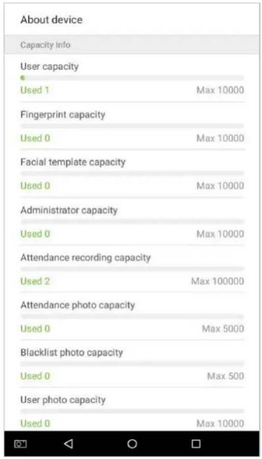 About device Capacity Info User capacity Used 1 Max 10000 Fingerprint capacity Used 0 Max 10000 Facial template capacity Used 0 Max 10000 Administrator capacity Used 0 Max 10000 Attendance recording capacity Used 2 Max 100000 Attendance photo capacity Used 0 Max 5000 Blacklist photo capacity Used 0 Max 500 User photo capacity Used 0 Max 10000