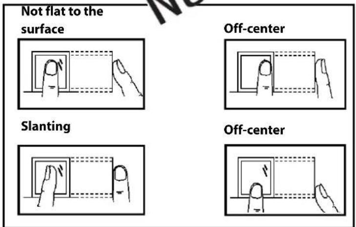 Not flat to the surface Slanting Off-center Off-center
