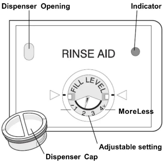 Dispenser Opening Indicator RINSE AID FILL LEVEL MoreLess Adjustable setting Dispenser Cap