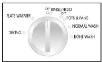 PLATE WARMER DRYING OFF RINSE/HOLD OFF POTS & PANS NORMAL WASH LIGHT WASH