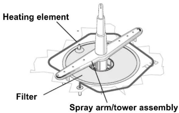 Heating element Filter Spray arm/tower assembly