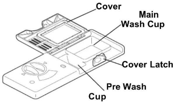 Cover Main Wash Cup Cover Latch Pre Wash Cup