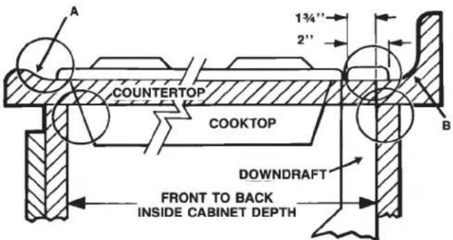 A 13/4" 2" COUNTERTOP COOKTOP DOWNDRAFT FRONT TO BACK INSIDE CABINET DEPTH B