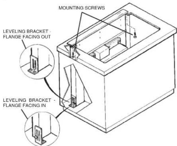 MOUNTING SCREWS LEVELING BRACKET - FLANGE FACING OUT LEVELING BRACKET - FLANGE FACING IN