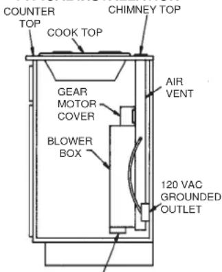 COUNTER TOP COOK TOP CHIMNEY TOP GEAR MOTOR COVER BLOWER BOX AIR VENT 120 VAC GROUNDED OUTLET