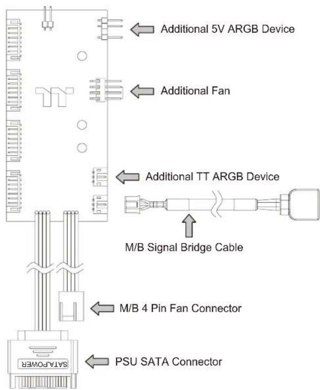 THERMALTAKE Divider 170 TG - Divider 170 TG ARGB DIVIDARG/Control Board Connection - 1