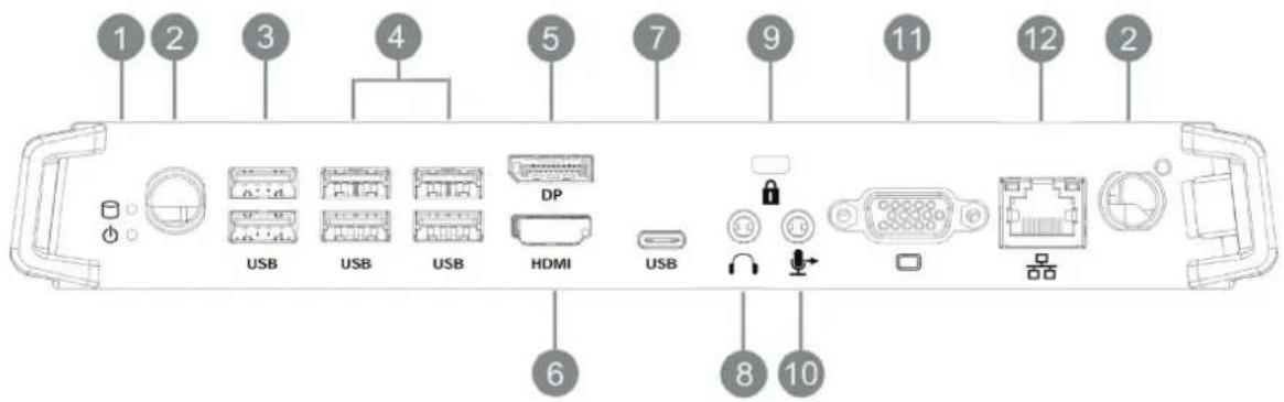 1 2 3 4 5 7 9 11 12 2 USB USB USB HDMI USB 8 10
