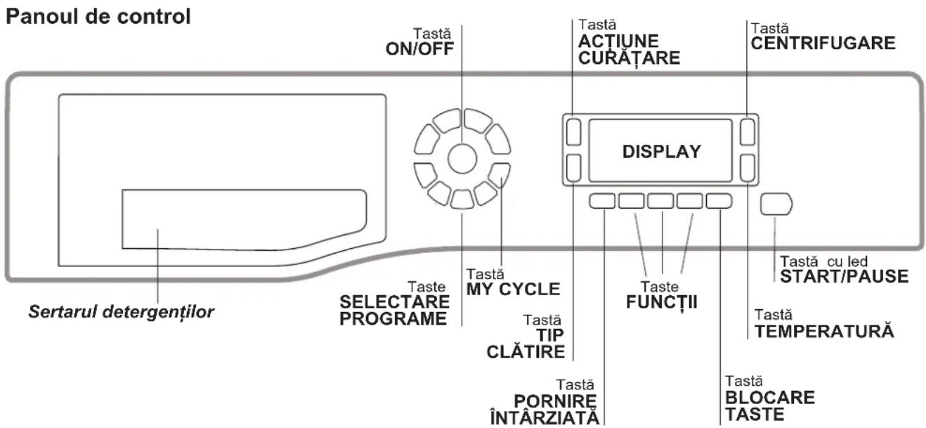 Panoul de control Tastă ON/OFF Tastă ACTIUNE CURĂȚARE Tastă CENTRIFUGARE DISPLAY Taste SELECTARE PROGRAME Taste MY CYCLE Taste TIP CLĂTIRE Taste FUNCȚII Tastă cu led START/PAUSE Tastă TEMPERATURĂ Tastă BLOCARE TASTE Tastă PORNIRE ÎNTĂRZIATĂ