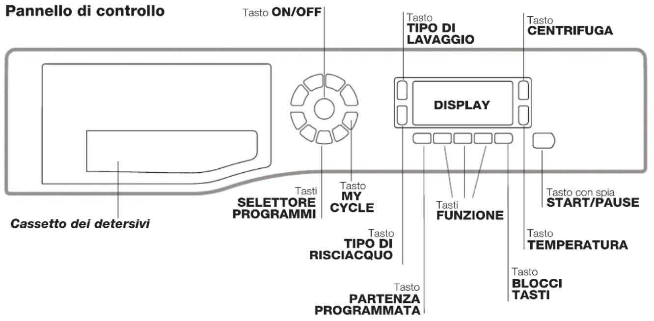 Pannello di controllo Tasto ON/OFF Tasto TIPO DI LAVAGGIO Tasto CENTRIFUGA DISPLAY Tasti FUNZIONE Tasto con spia START/PAUSE Tasto TEMPERATURA Tasto BLOCCI TASTI Tasto PARTENZA PROGRAMMATA Tasto TIPO DI RISCIACQUO Tasto SELETTORE PROGRAMMI Tasto MY CYCLE Cassetto dei detersivi