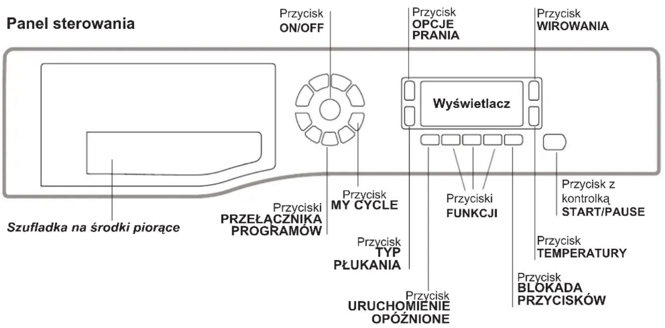 Panel sterowania Przycisk ON/OFF Przycisk OPCJE PRANIA Przycisk WIROWANIA Przycisk MY CYCLE Przycisk TYP PŁUKANIA Przycisk URUCHOMIENIE OPÓŻNIONE Przycisk FUNKCJI Przycisk z kontrolką START/PAUSE Przycisk TEMPERATURY Przycisk BLOKADA PRZYCISKÓW Przycisk Szufladka na środki piorące