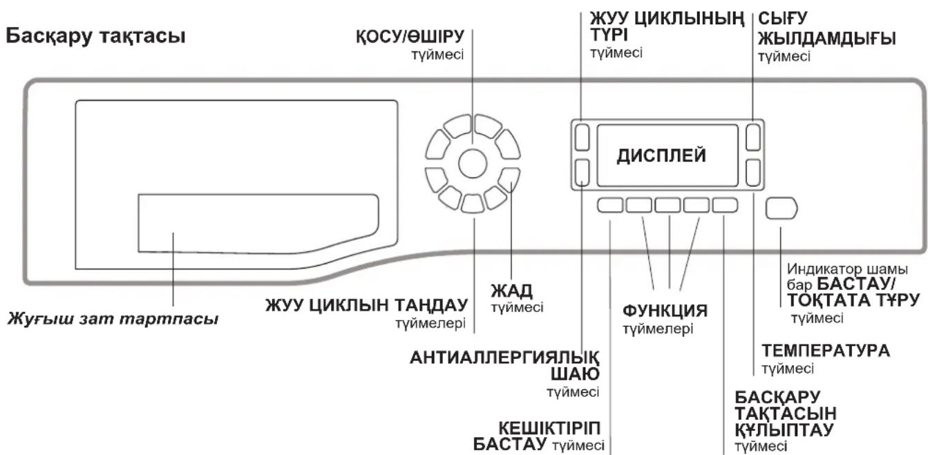Басқару тақтасы КОСУ/ӨШІРУ туймесі ЖУУ ЦИКЛЫНТУРІ ТУЙМЕСІ СЫГУ ЖЫЛДАМДЫГЫ ТУЙМЕСІ ДИСПЛЕЙ Жугыш зат мартпасы ЖУУ ЦИКЛЫН ТАНДАУ ТУЙМЕЛЕРІ ЖАД ТУЙМЕСІ ФУНКЦИЯ ТУЙМЕЛЕРІ ИНДИКАТОР ШАМЫ бар БАСТАУ/ ТОҚТАТА ТУРУ ТУЙМЕСІ ТЕМПЕРАТУРА ТУЙМЕСІ ЖУГЫШ ЗАТ МАРТПАСЫ АНТИАЛЛЕРГИЯЛЫК ШАЮ ТУЙМЕСІ КЕШІКТІРІІІ БАСТАУ ТУЙМЕСІ БАСҚАРУ ТАҚТАСЫН КУЛЫПТАУ ТУЙМЕСІ