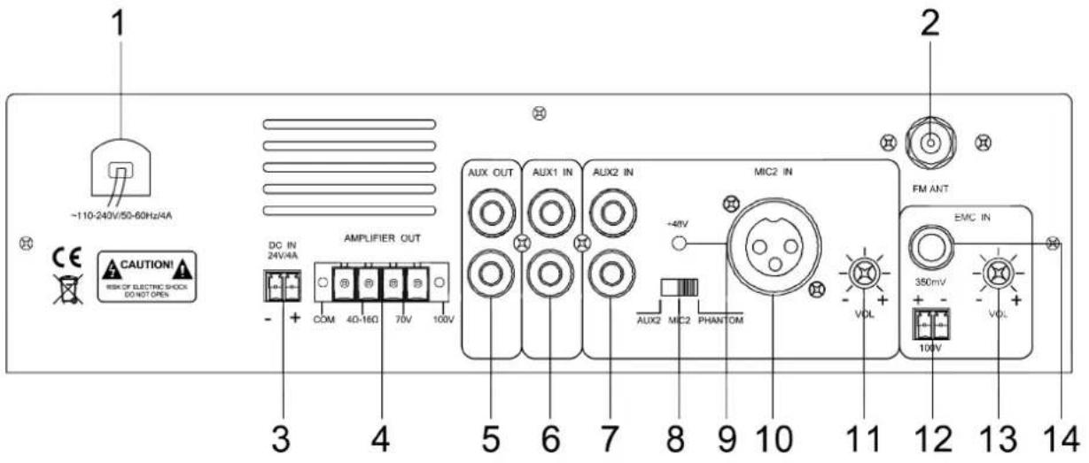 1 ~110-240V/50-60Hz/4A CAUTION! RISK OF ELECTRIC SHOCK DO NOT OPEN DC IN 24V/4A AMPLIFIER OUT COM 4D-180 70V 100V 3 4 5 6 7 8 9 10 11 12 13 14 Aux OUT Aux1 IN Aux2 IN +4V MIC2 IN FM ANT VOL EMC IN 350mV + - VOL 10kV