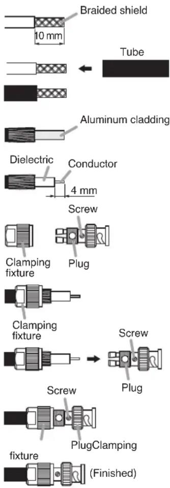 Braided shield 10 mm Tube Aluminum cladding Dielectric Conductor 4 mm Screw Clamping fixture Plug Clamping fixture Screw PlugClamping fixture (Finished)