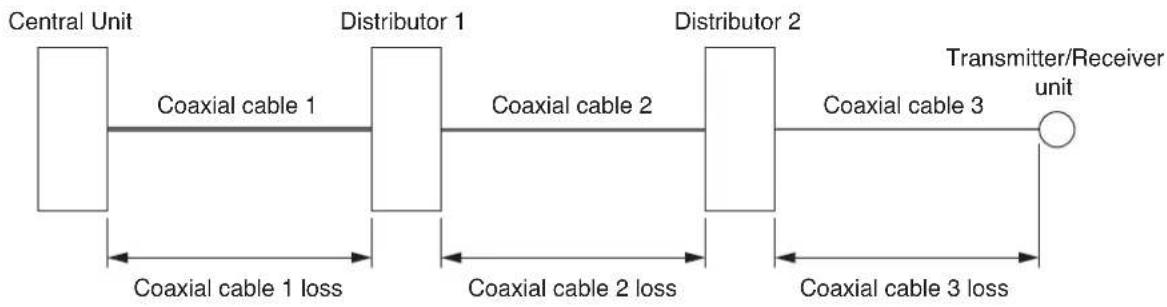 TOA TS-822 - Computational equation - 1