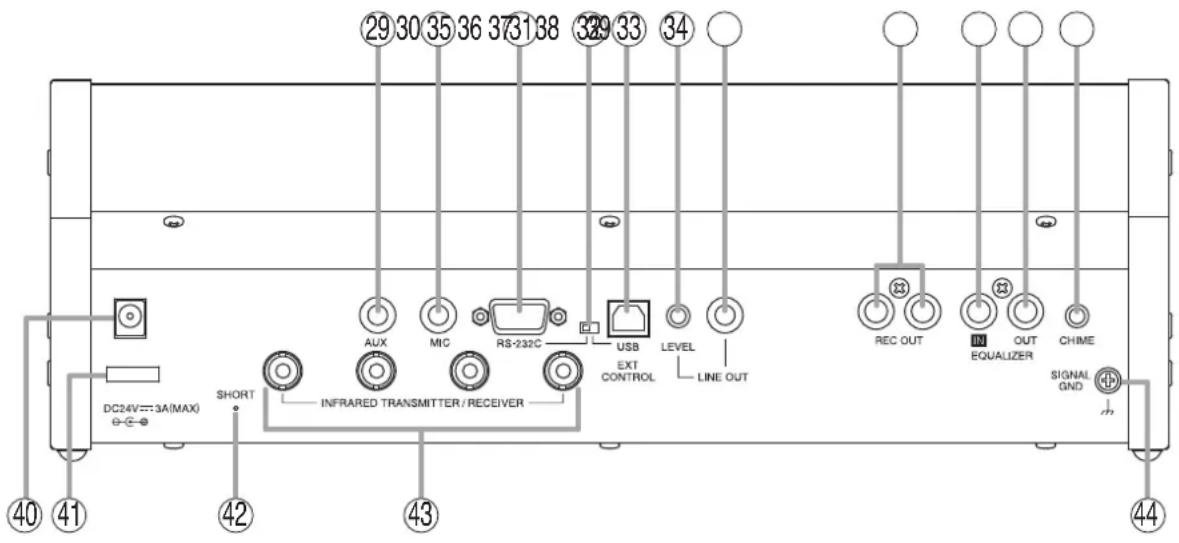 29 30 35 36 37 31 38 39 33 34 SHORT INFRARED TRANSMITTER / RECEIVER AUX MIC RS-232C USB EXT CONTROL LEVEL LINE OUT REC OUT OUT EQUALIZER CHIME SIGNAL GND DC24V=3A(MAX) -<->-<->- 40 41 42 43 44