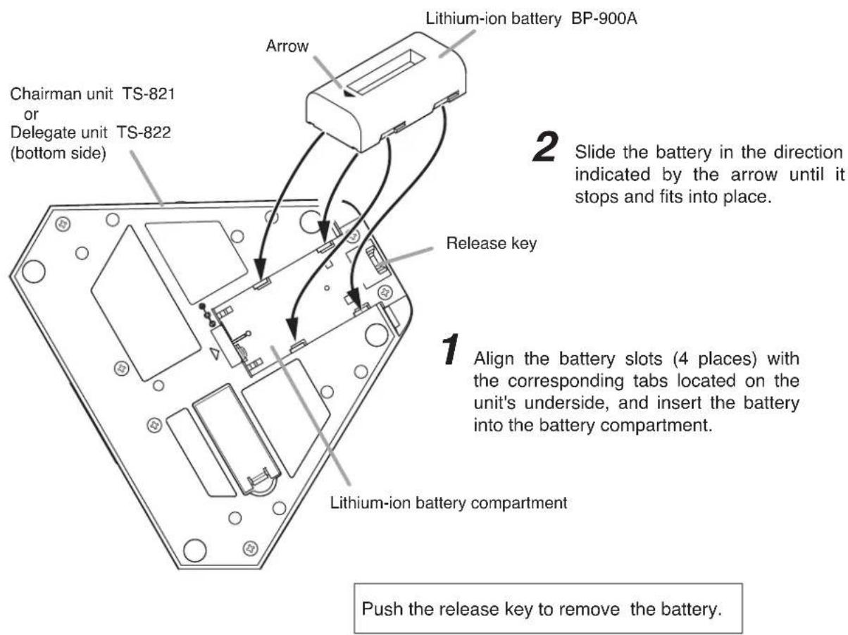 Chairman unit TS-821 or Delegate unit TS-822 (bottom side) Arrow Lithium-ion battery BP-900A Release key Slide the battery in the direction indicated by the arrow until it stops and fits into place. 1 Align the battery slots (4 places) with the corresponding tabs located on the unit's underside, and insert the battery into the battery compartment. Lithium-ion battery compartment Push the release key to remove the battery.