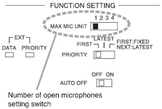 FUNCTION SETTING MAX MIC UNIT 1 2 3 4 LATEST FIRST:FIXED DATA PRIORITY FIRST NEXT:LATEST PRIORITY OFF ON AUTO OFF Number of open microphones setting switch