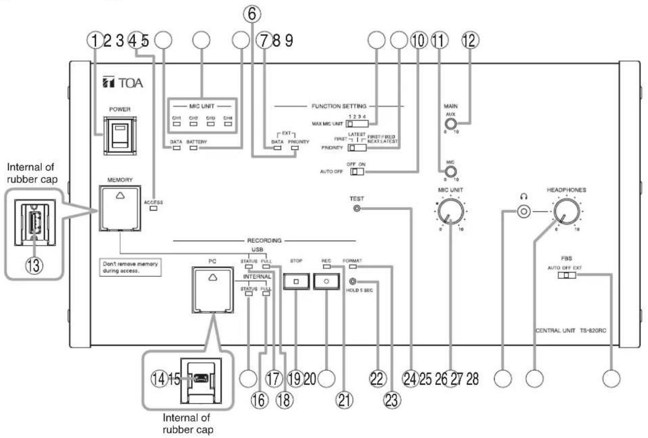 Internal of rubber cap 13 TOA POWER MIC UNIT CH1 CH2 CH3 CH4 DATA BATTERY FUNCTION SETTING MAX MIC UNIT 1 2 3 4 EXT DATA PRIORITY LATEST FIRST/F RED NEXT/LATEST PRIORITY OFF ON AUTO OFF MAIN AUX 0 10 MIC 0 10 TEST MIC UNIT 0 10 HDAPHONES 0 10 FBS AUTO OFF EXT CENTRAL UNIT TS-820RC 14 15 Internal of rubber cap DON'T REMOVE memory during access. RECORDING USB PC STATUS FULL INTERNAL STOP REC FORMAT STATUS FULL HOLD S SEC 16 17 18 19 20 21 22 23 24 25 26 27 28