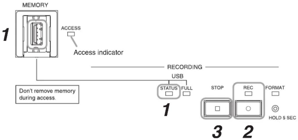 TOA TS-822 - [Procedure for recording to a USB memory device] - 1