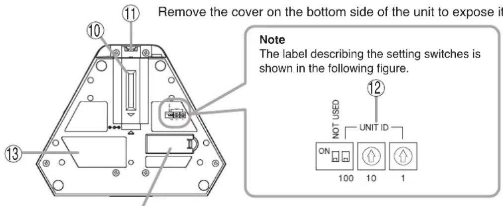 Remove the cover on the bottom side of the unit to expose it Note The label describing the setting switches is shown in the following figure. NOT USED UNIT ID ON 100 10 1