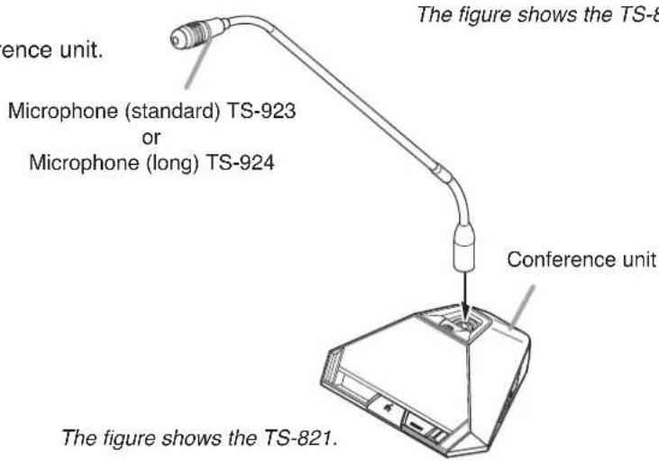 The figure shows the TS-8 Conference unit. Microphone (standard) TS-923 or Microphone (long) TS-924 The figure shows the TS-821.