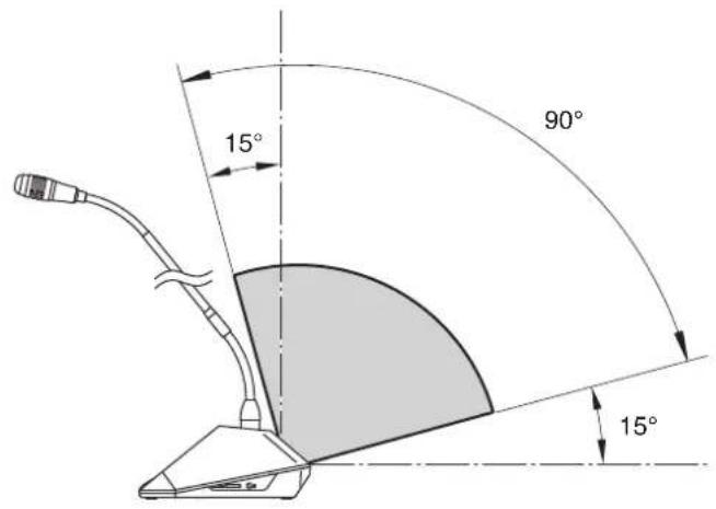 15° 90° 15°