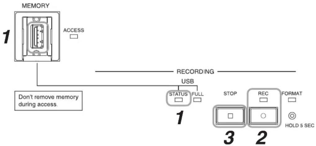 TOA TS-822 - [Procedure for recording to the internal memory] - 1