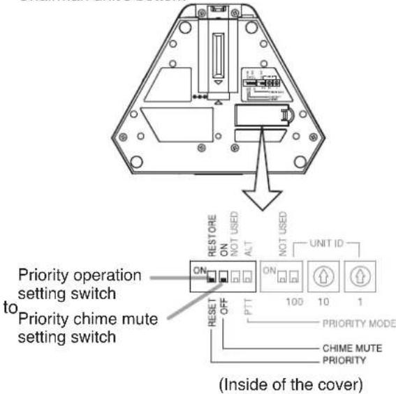 Priority operation setting switch to Priority chime mute setting switch RESTORE ON NOT USED ALT NOT USED UNIT ID ON ON 100 10 1 PRIORITY MODE CHIME MUTE PRIORITY (Inside of the cover)