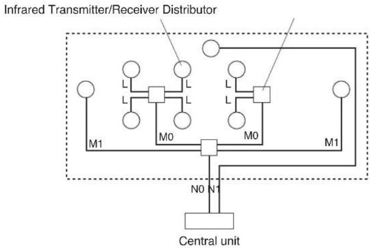 TOA TS-822 - Notes on wiring - 1