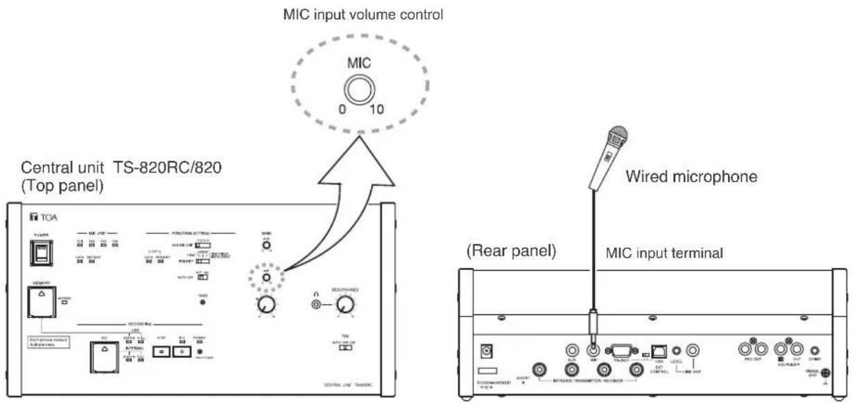 MIC input volume control Central unit TS-820RC/820 (Top panel) TOA Wired microphone (Wired microphone) (Rear panel) MIC input terminal