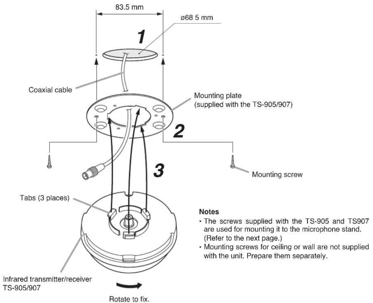 83.5 mm ø68 5 mm Coaxial cable Mounting plate (supplied with the TS-905/907) Mounting screw Tabs (3 places) Infrared transmitter/receiver TS-905/907 Rotate to fix. Notes • The screws supplied with the TS-905 and TS907 are used for mounting it to the microphone stand. (Refer to the next page.) • Mounting screws for ceiling or wall are not supplied with the unit. Prepare them separately.