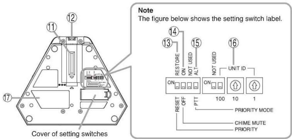 Note The figure below shows the setting switch label. 14 13 15 16 RESTORE ON NOT USED ALT NOT USED UNIT ID ON ON 100 10 1 RESET OFF PTT PRIORITY MODE CHIME MUTE PRIORITY 17 Cover of setting switches