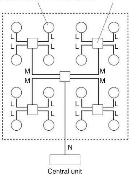 TOA TS-822 - Wiring examples - 2