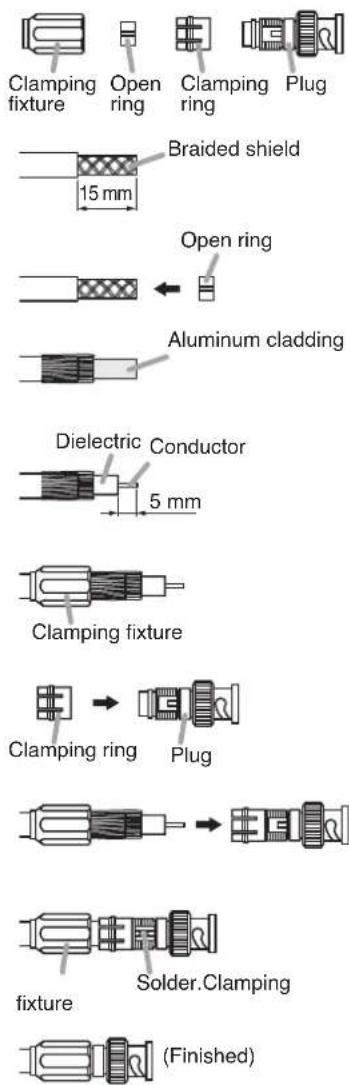 Clamping fixture Open ring Clamping ring Plug Braided shield 15 mm Open ring Aluminum cladding Dielectric Conductor 5 mm Clamping fixture Clamping ring Plug fixture Solder.Clamping (Finished)