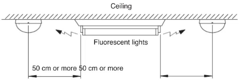 Ceiling Fluorescent lights 50 cm or more 50 cm or more
