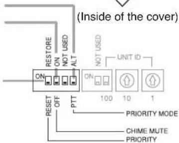 (Inside of the cover) RESTORE ON NOT USED ALT UNIT ID ON 100 10 1 PRIORITY MODE CHIME MUTE PRIORITY RESET OFF PTT