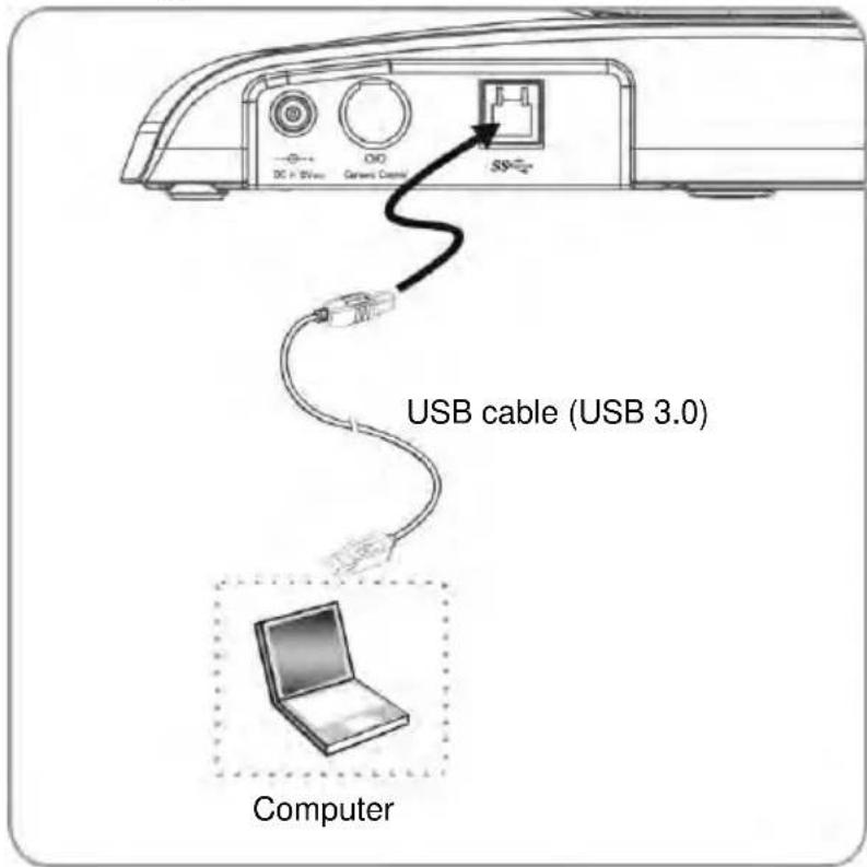 DC + Drive Gamer Cable USB cable (USB 3.0) Computer