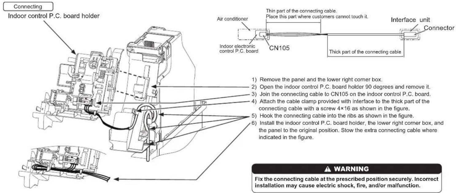 Connecting Indoor control P.C. board holder Air conditioner CN105 Thin part of the connecting cable. Place this part where customers cannot touch it. Interface unit Connector Indoor electronic control P.C. board Thick part of the connecting cable 1) Remove the panel and the lower right corner box. 2) Open the indoor control P.C. board holder 90 degrees and remove it. 3) Join the connecting cable to CN105 on the indoor control P.C. board. 4) Attach the cable clamp provided with interface to the thick part of the connecting cable with a screw 4×16 as shown in the figure. 5) Hook the connecting cable into the ribs as shown in the figure. 6) Install the indoor control P.C. board holder, the lower right corner box, and the panel to the original position. Stow the extra connecting cable where indicated in the figure. WARNING Fix the connecting cable at the prescribed position securely. Incorrect installation may cause electric shock, fire, and/or malfunction.